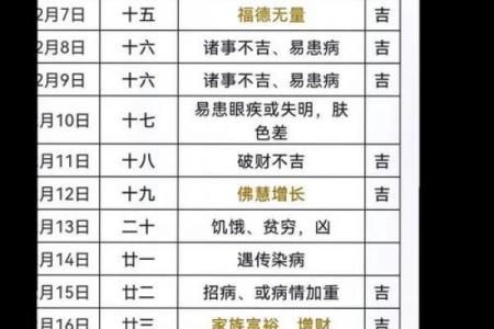 2026年8月求财吉日，最佳求财时间一览