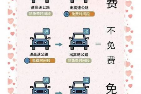过路费免费节日2023 节假日高速免费通行政策