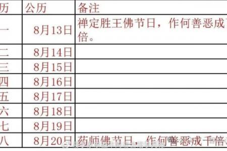 2026年7月理发吉日查询，本月最佳理发时间表