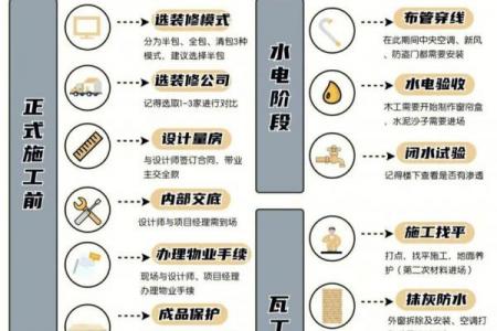 2026年7月装修吉日查询，最旺开工好日子推荐