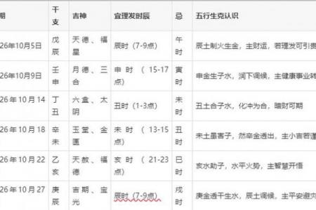 2026年10月理发吉日查询，这些天理发最旺！