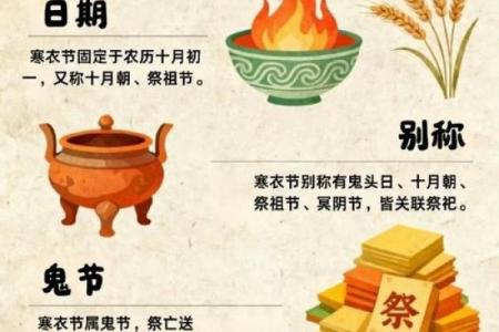 十月一送的寒衣是什么样的 寒衣节祭祀寒衣怎么叠