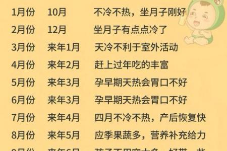 2026年10月剖腹产最佳时间表，准爸妈必看