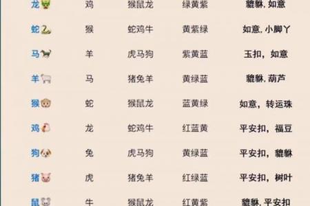 属龙的几月出生好 属龙农历几月出生富贵