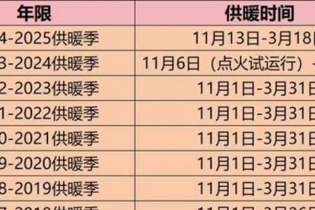 供暖时间几月到几月 各地供暖时间表最新