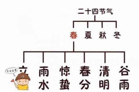 2021年立春是时间几点几分几秒 立春2021年几点几分打春
