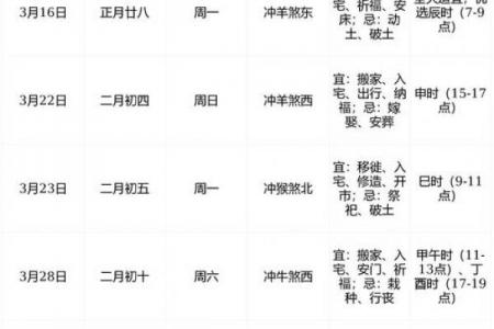 2026年10月搬家吉日查询指南，精准择日必看