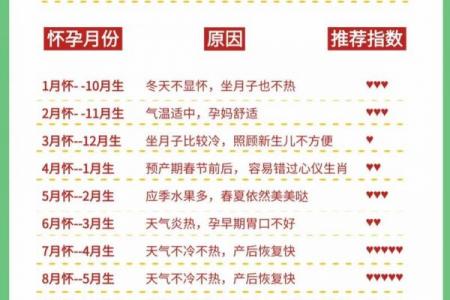 2026年七月份剖腹产黄道吉日，准爸妈必看