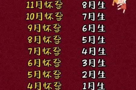 9月份剖腹产吉日2026年最新推荐，准爸妈必看