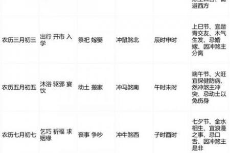 2026年4月生孩子吉日，哪几天最适合？