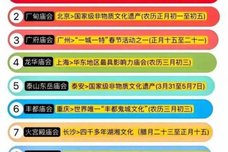 四月八是什么节日 四月八庙会活动推荐