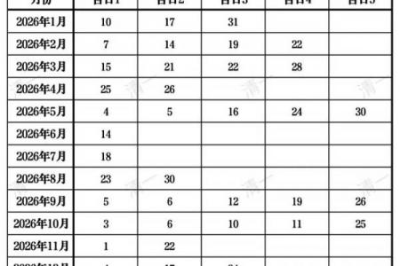 2026年7月动土吉日查询表，最佳开工时间推荐