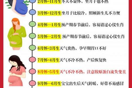 2026年8月抛妇产吉日，最佳时间推荐