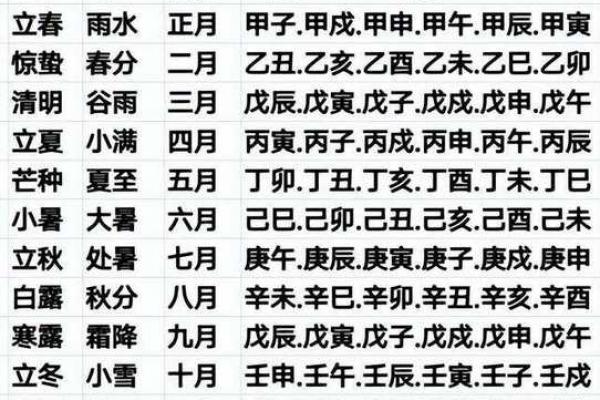 7月安葬新居好日子，2026年黄道吉日全解析