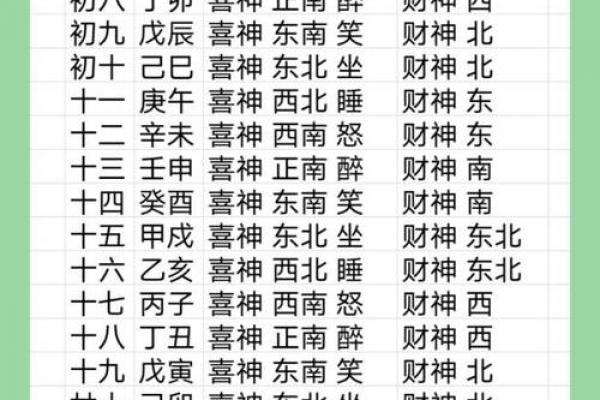 4月最吉利的三个日子揭晓,2026年这几日宜祈福 4月最吉利的三个日子揭晓,2026年这几日宜祈福