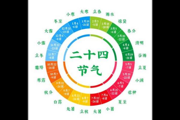 2021年立夏是几月几号几点几分几秒 立夏节气2021年精确时刻