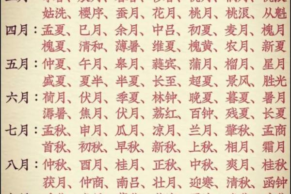 仲夏在古代时令中是指农历几月 仲夏时令对应农历月份