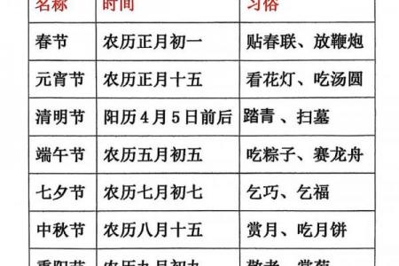 中国传统节日有哪些 中国八大传统节日是哪八个