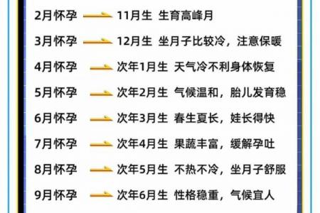 2026年9月剖腹产吉日时间表，准爸妈必看