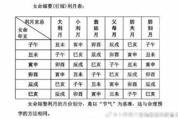 2026年8月订婚吉日表最新发布,准新人必看择日指南 2026年8月订婚吉日表最新发布,准新人必看择日指南