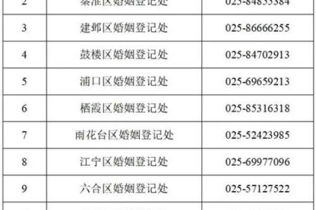 2026年10月领证好日子，最新吉日一览表