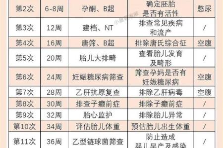 2024年6月剖腹产黄道吉日，准爸妈必看的分娩好日子