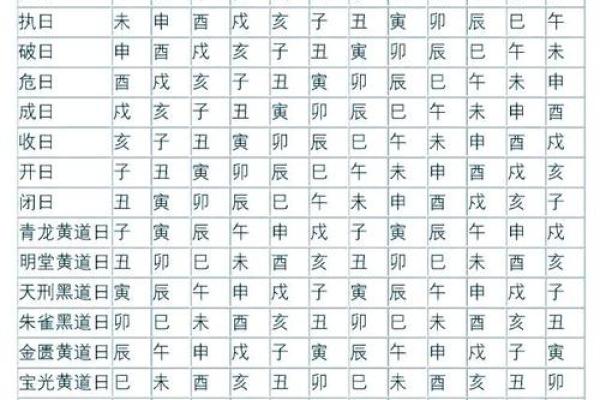 2026.7月份黄道吉日，本月最准择日指南来了