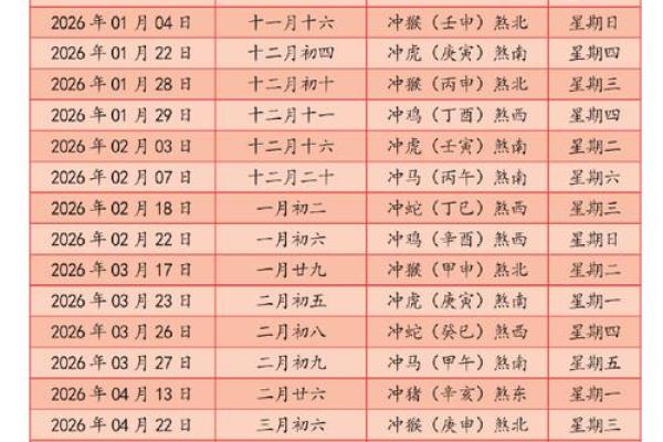 2026年5月生孩子最吉利日子，准爸妈必看