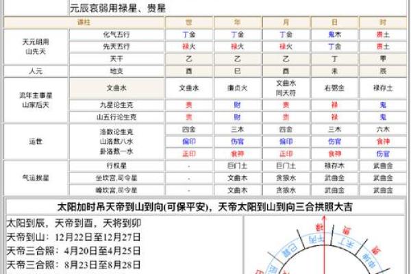 10月动土吉日一览表,2024年最新黄道吉日速查 10月动土吉日一览表,2024年最新黄道吉日速查