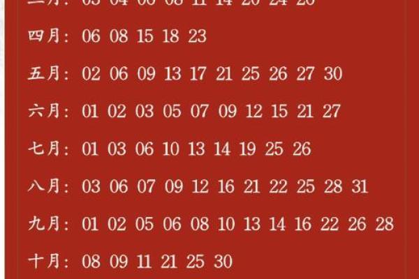 2024年10月订婚吉日揭晓：这三个日子最旺婚运