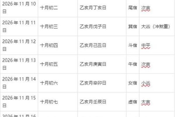 2026年7月剖腹产黄道吉日推荐，收藏备用