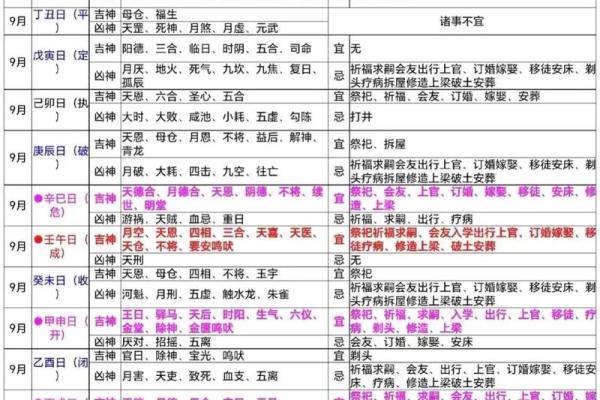 2024年10月入宅最吉利的一天，速查吉日表