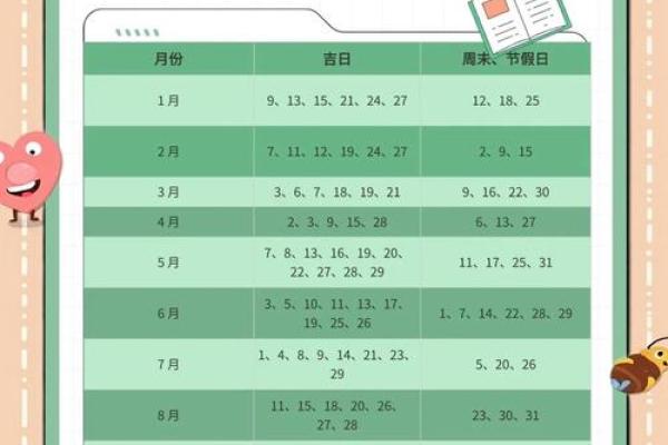2026年10月装修时间表来了，这样安排最省心