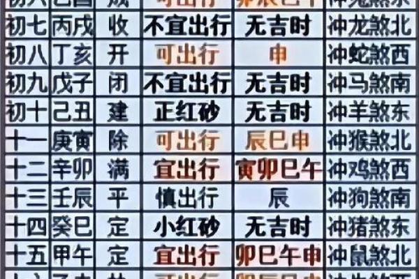 九月份理发吉日2026年，黄道吉日理发时间表