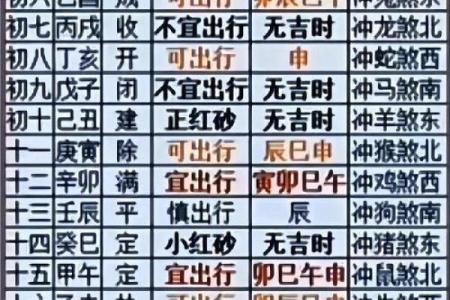 九月份理发吉日2026年，黄道吉日理发时间表
