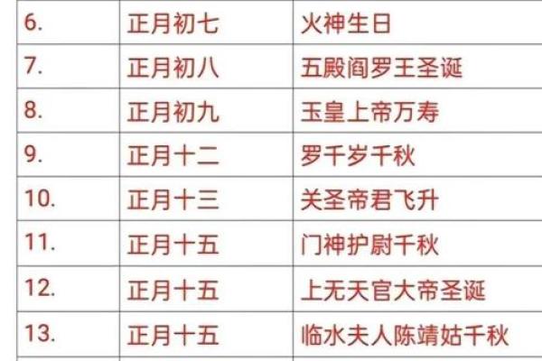 2026年7月结婚开工好日子，最新吉日一览表