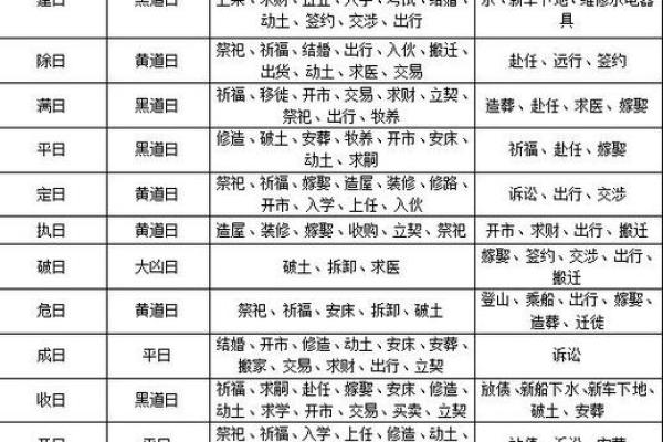 2026年11月入宅吉日，开运择日必看时间表