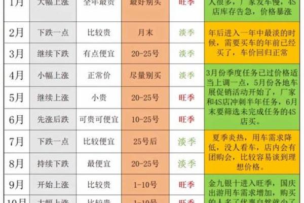 新车提车选日子有什么讲究？农历和公历哪天最吉利？