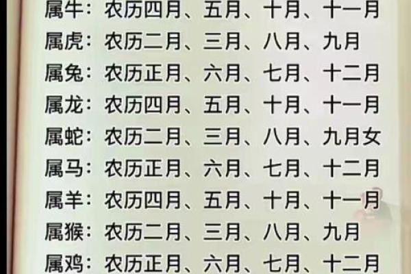 结婚选日子有什么讲究？哪些月份和日期最适合举办婚礼？