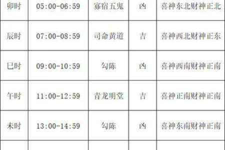 2025年11月动土黄道吉日一览表，包含详细时辰与风水宜忌