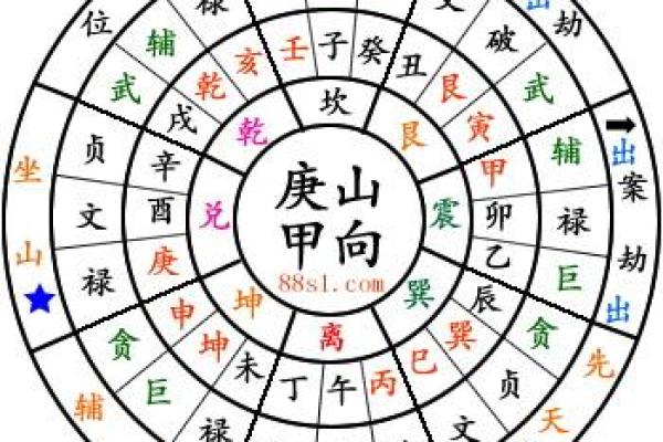 11月份动土最佳日期推荐，这三个日子风水最旺财运！