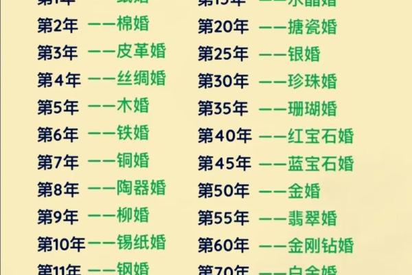 7月结婚黄道吉日有哪些？专家精选三个最旺姻缘的喜庆日期