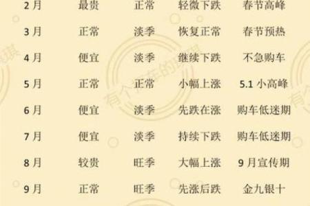 提车好日子2026年11月