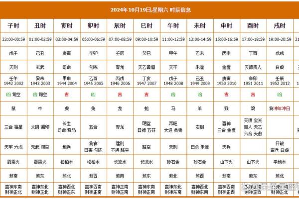 202610月开业吉日查询