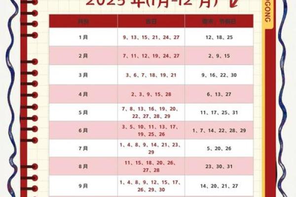 装修吉日2026最佳装修时间 2026年最佳装修开工日期