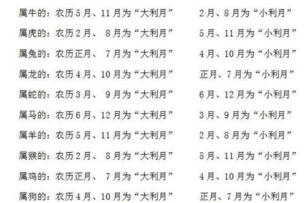 五月份理发的黄道吉日有哪几天