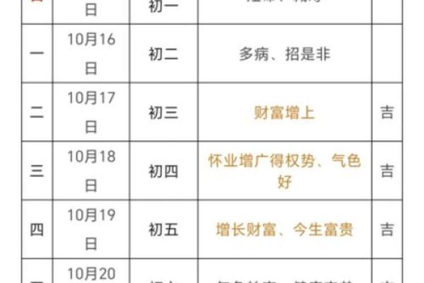 五月份理发的黄道吉日有哪几天