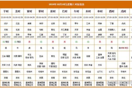 202610月开业吉日查询