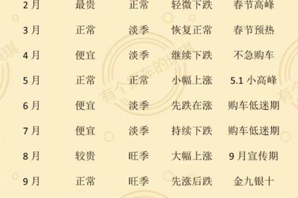 九月提车吉日有哪些 9月份适合提新车的日子