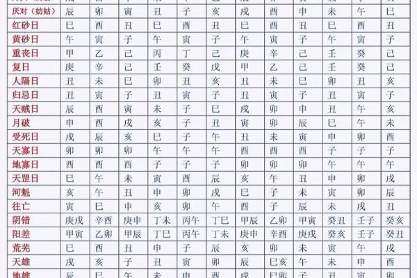 11月安葬最吉利的三个日子，2026年黄道吉日速查